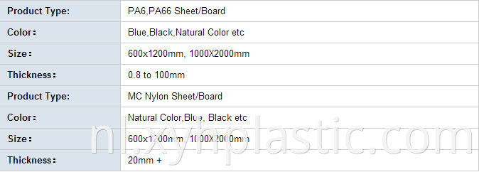 Nylon Panel Size